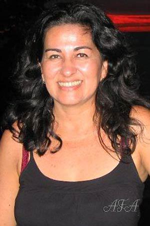 Costa Rica women