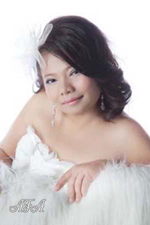 Thailand women