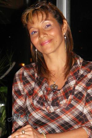 Costa Rica women